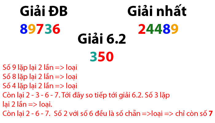 Soi cầu tam giác ví dụ